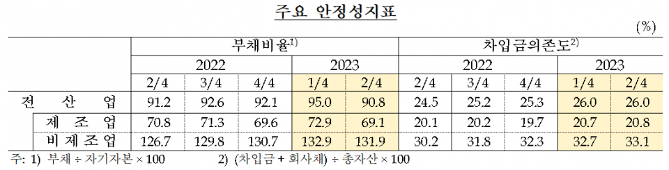 (자료=한국은행)