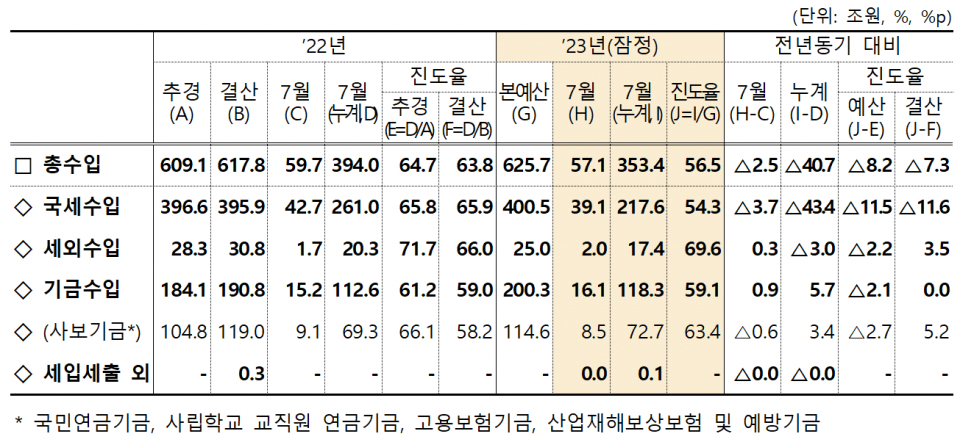 (자료=기회재정부)