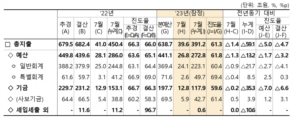 (자료=기획재정부)