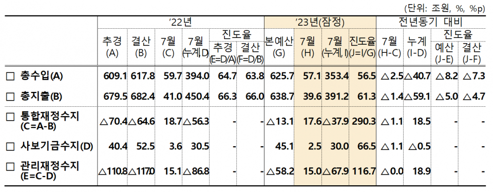 (자료=기획재정부)