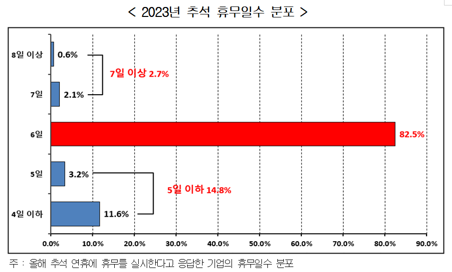 (자료=한국경영자총협회)