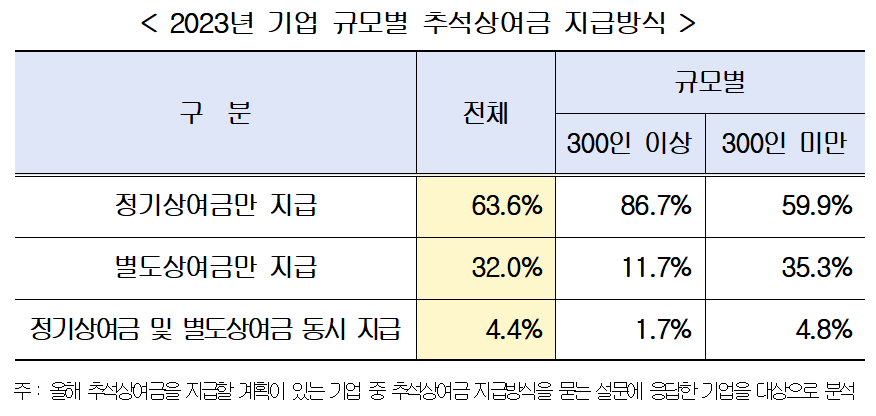 (자료=한국경영자총협회)