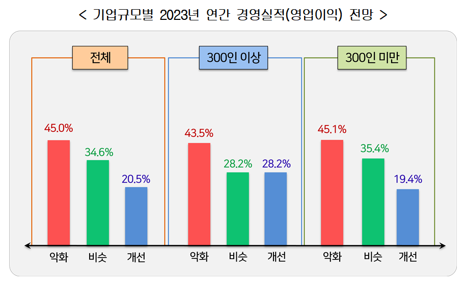 (자료=한국경영자총협회)