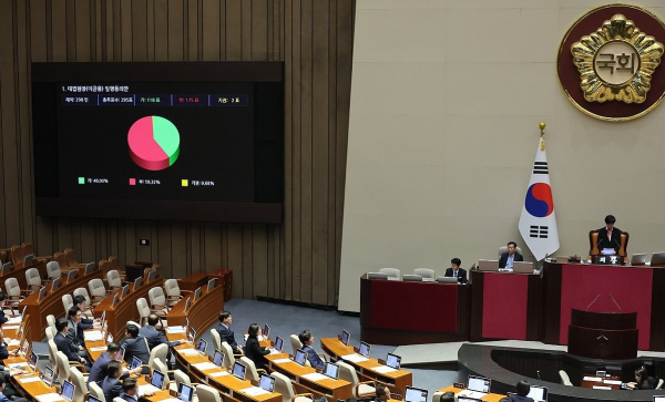6일 열린 국회 본회의. (사진=연합뉴스)