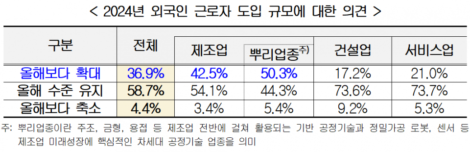 (자료=한국경영자총협회)