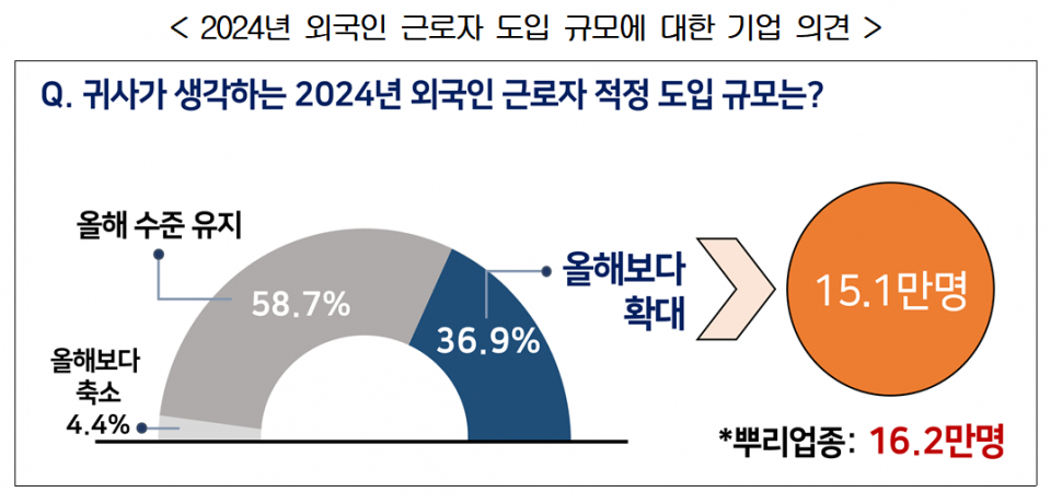 (자료=한국경영자총협회)