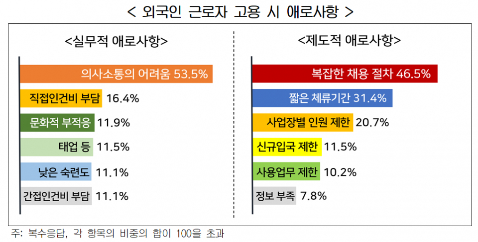 (자료=한국경영자총협회)