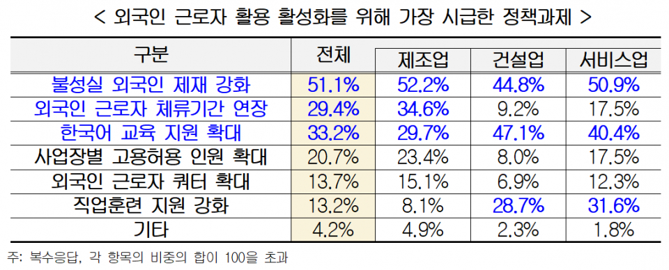 (자료=한국경영자총협회)