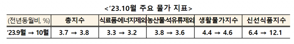 (자료=기획재정부)