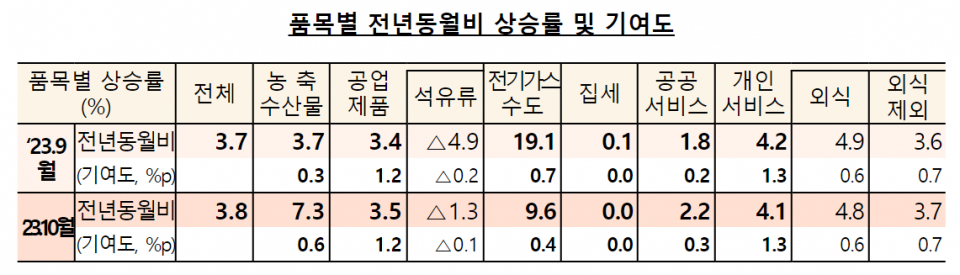 (자료=기획재정부)