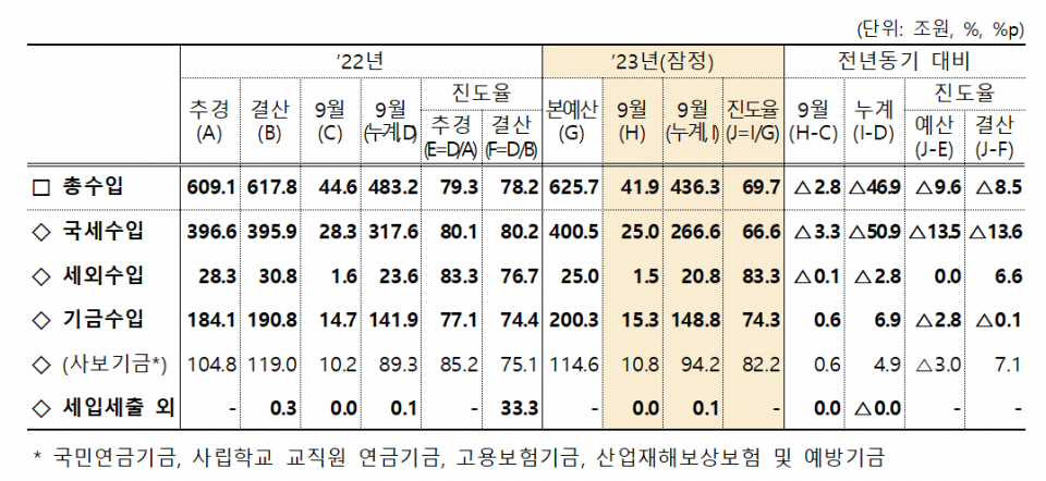 (자료=기획재정부)