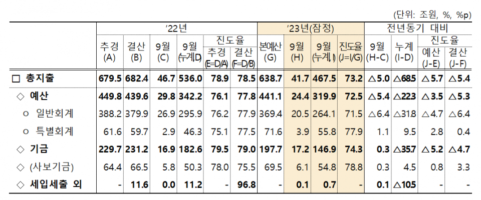 (자료=기획재정부)