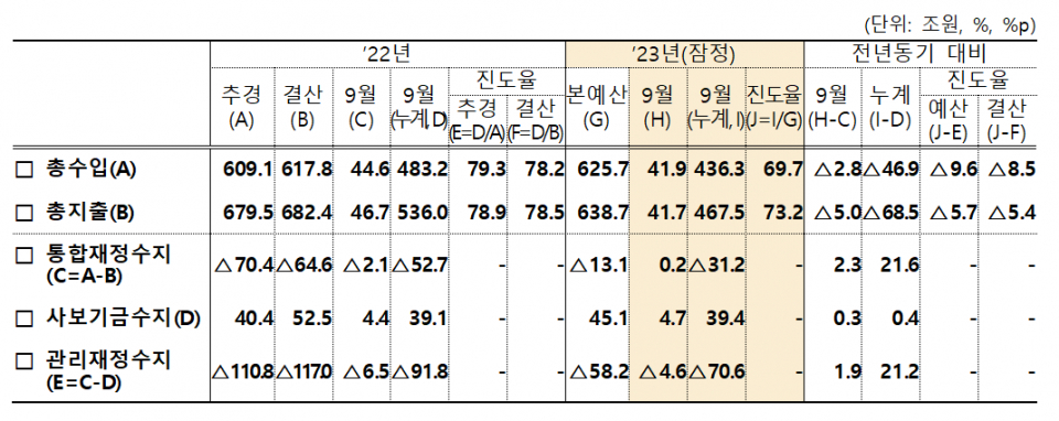 (자료=기획재정부)