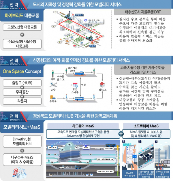 경북 의성 공항신도시가 전국 최초로 '미래모빌리티도시형 특화도시'로 선정됐다.(사진=경북도청)