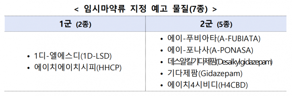 (자료=식품의약품안전처)