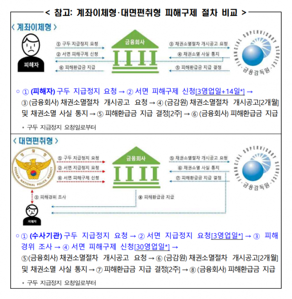 (자료=금융위원회)