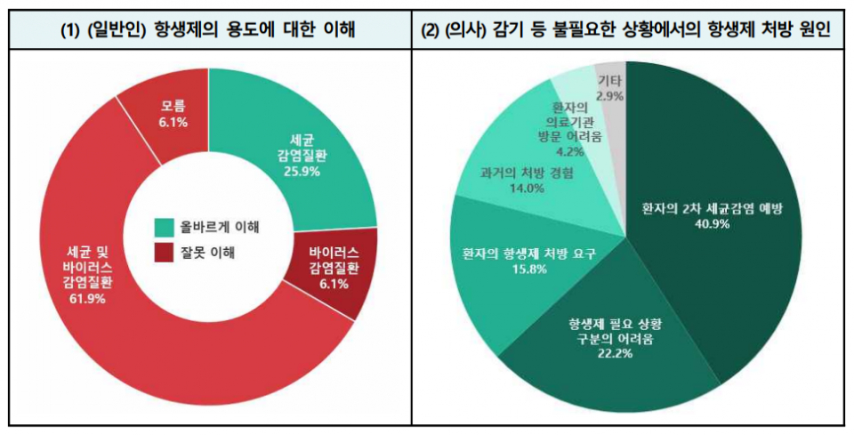 (자료=질병관리청)