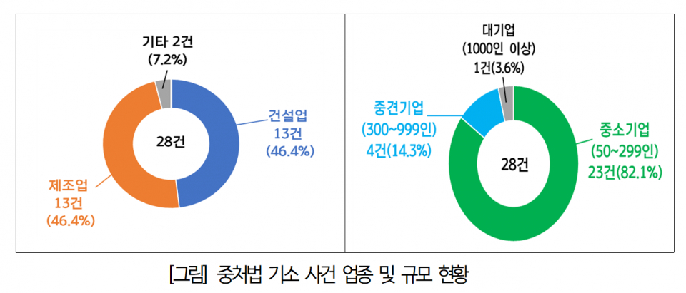 (자료=한국경영자총협회)