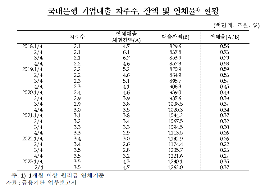 (자료=양경숙 의원실)