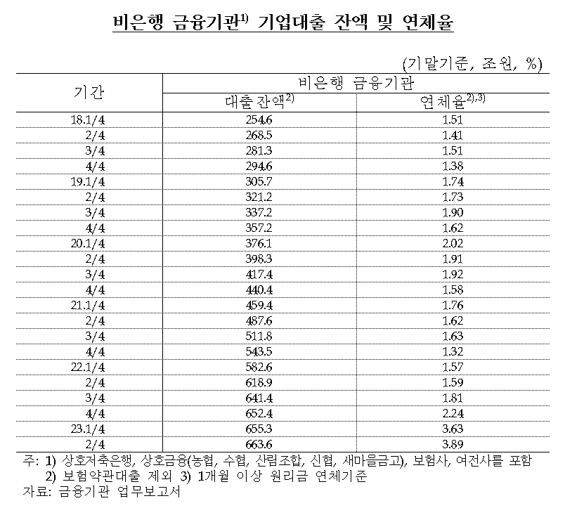 (자료=양경숙 의원실)