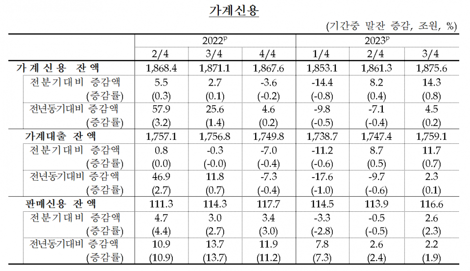 (자료=한국은행)