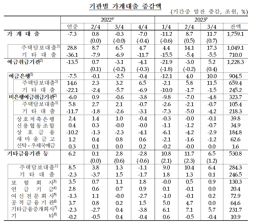 (자료=한국은행)