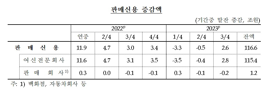 (자료=한국은행)