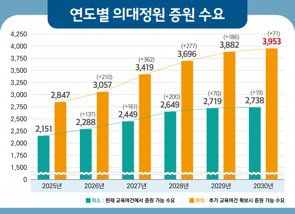 (자료=보건복지부, 연합뉴스)