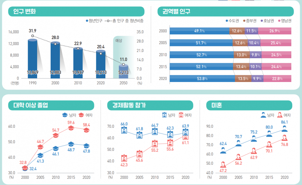 (자료=통계청)