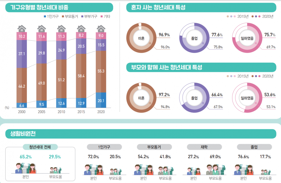 (자료=통계청)