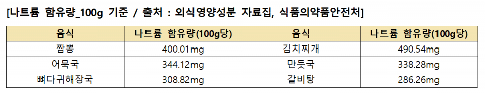 (자료=경희의료원)