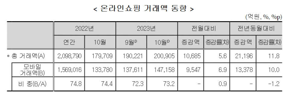 (자료=통계청)