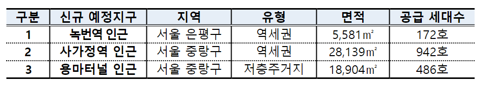 (자료=국토교통부)