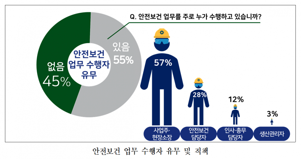 (자료=한국경영자총협회)