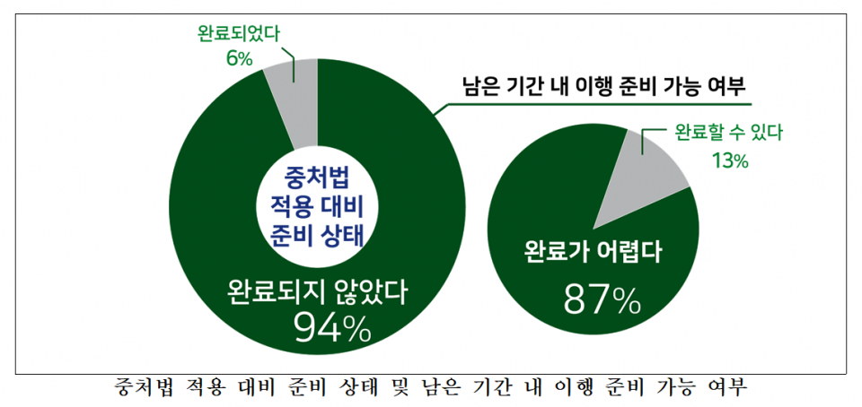 (자료=한국경영자총협회)