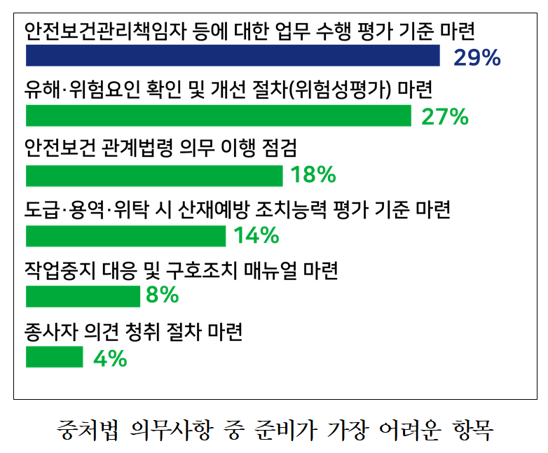 (자료=한국경영자총협회)