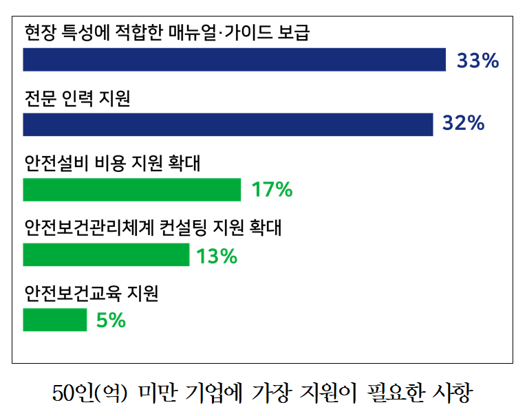 (자료=한국경영자총협회)