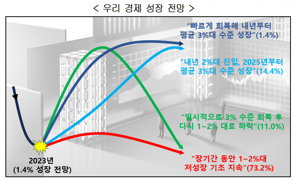 (자료=한국경영자총협회)