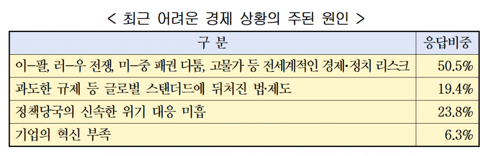 (자료=한국경영자총협회)