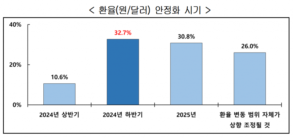 (자료=한국경영자총협회)