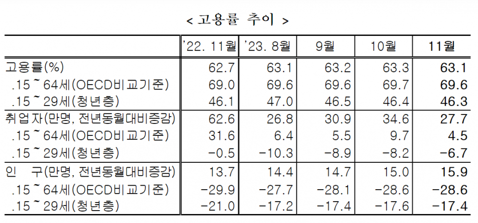 (자료=통계청)