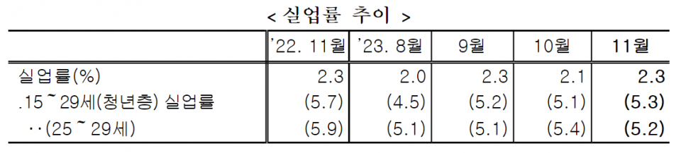 (자료=통계청)