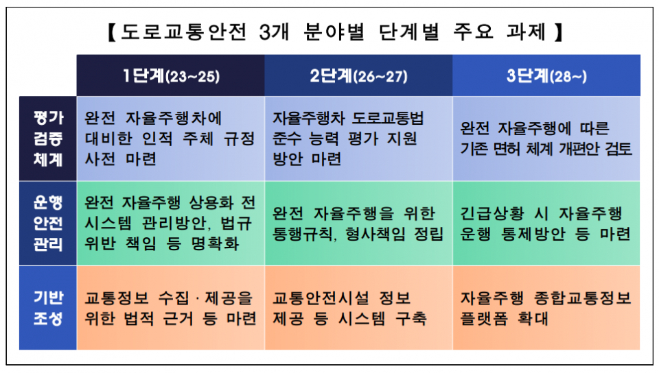 (자료=경찰청)