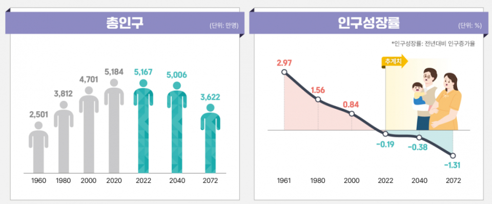 (자료=통계청)