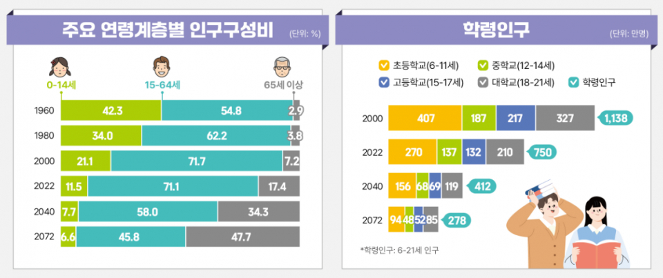 (자료=통계청)