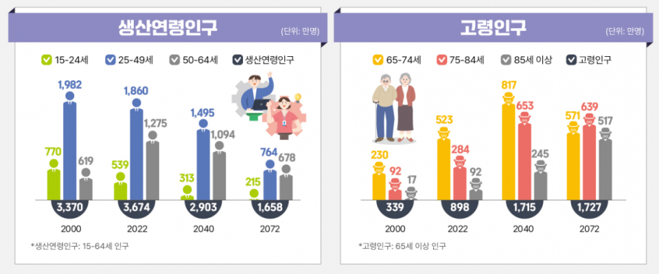 (자료=통계청)