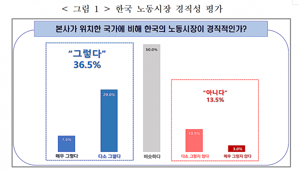 (자료=한국경영자총협회)