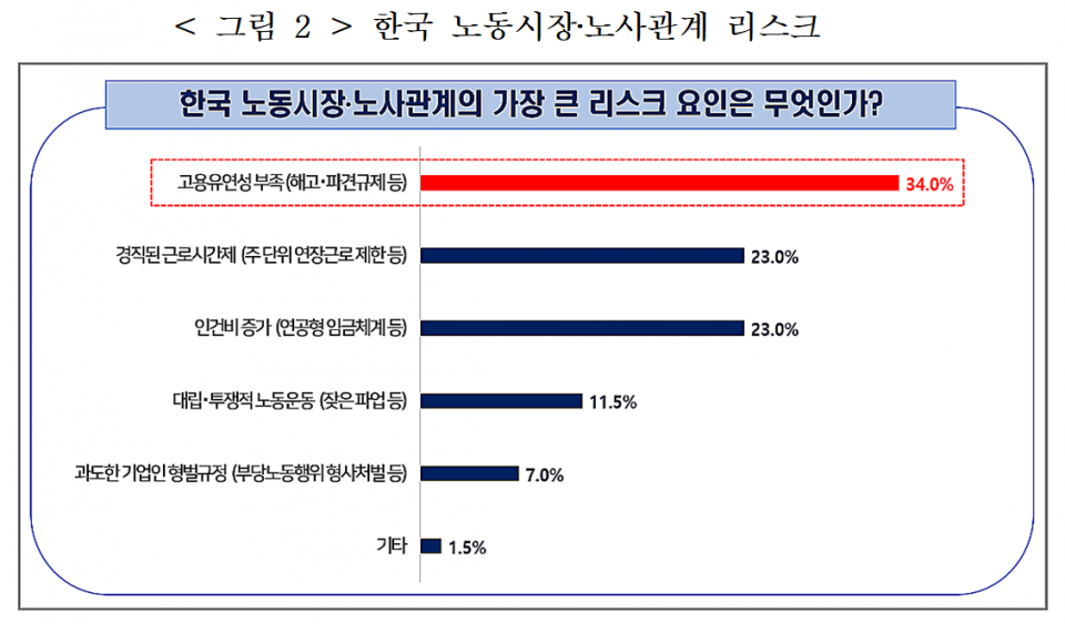 (자료=한국경영자총협회)