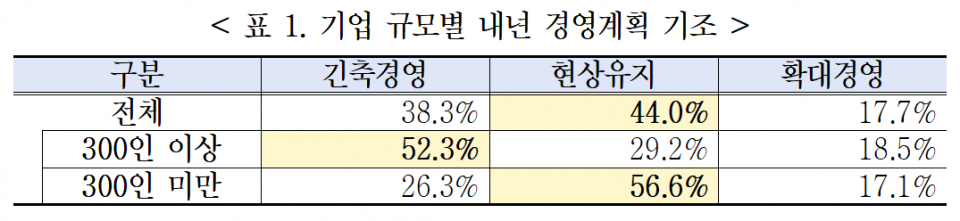 (자료=한국경영자총협회)