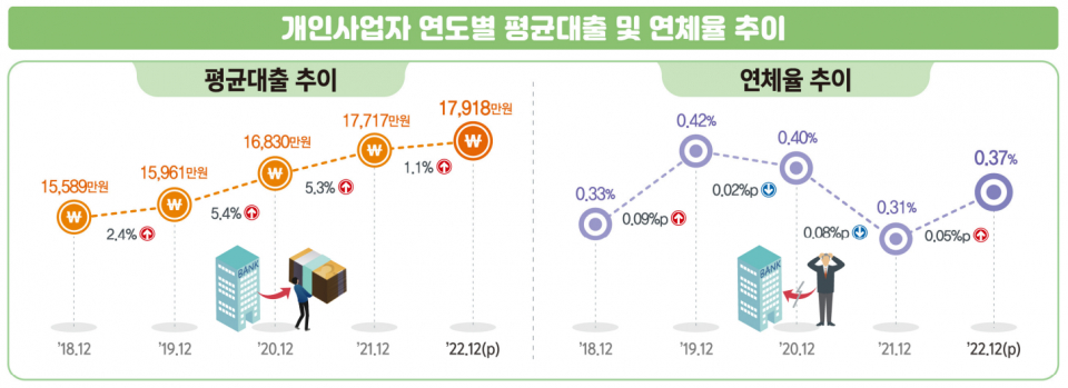 (자료=통계청)